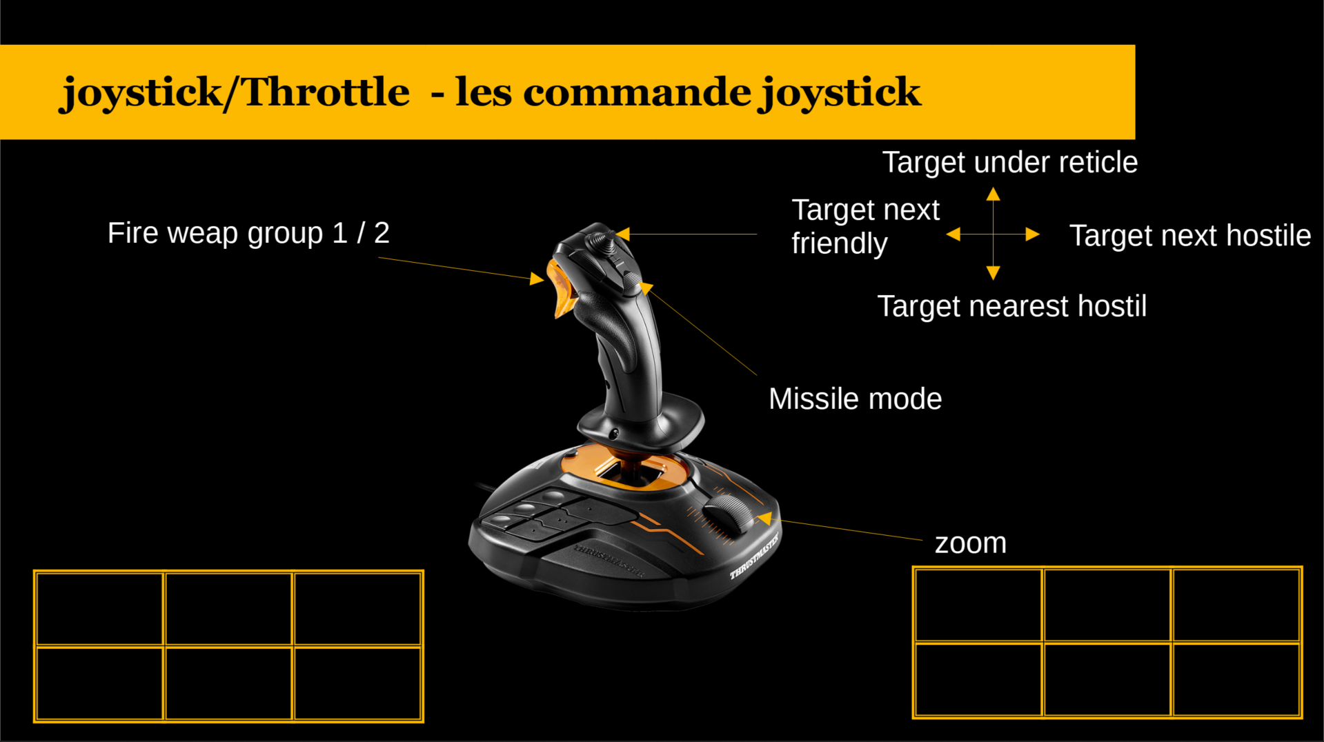 Joystick + throttle : commande du joystick