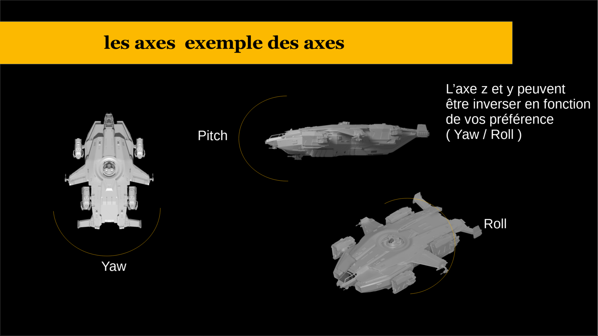 Les axes : Pitch, Yaw, Roll