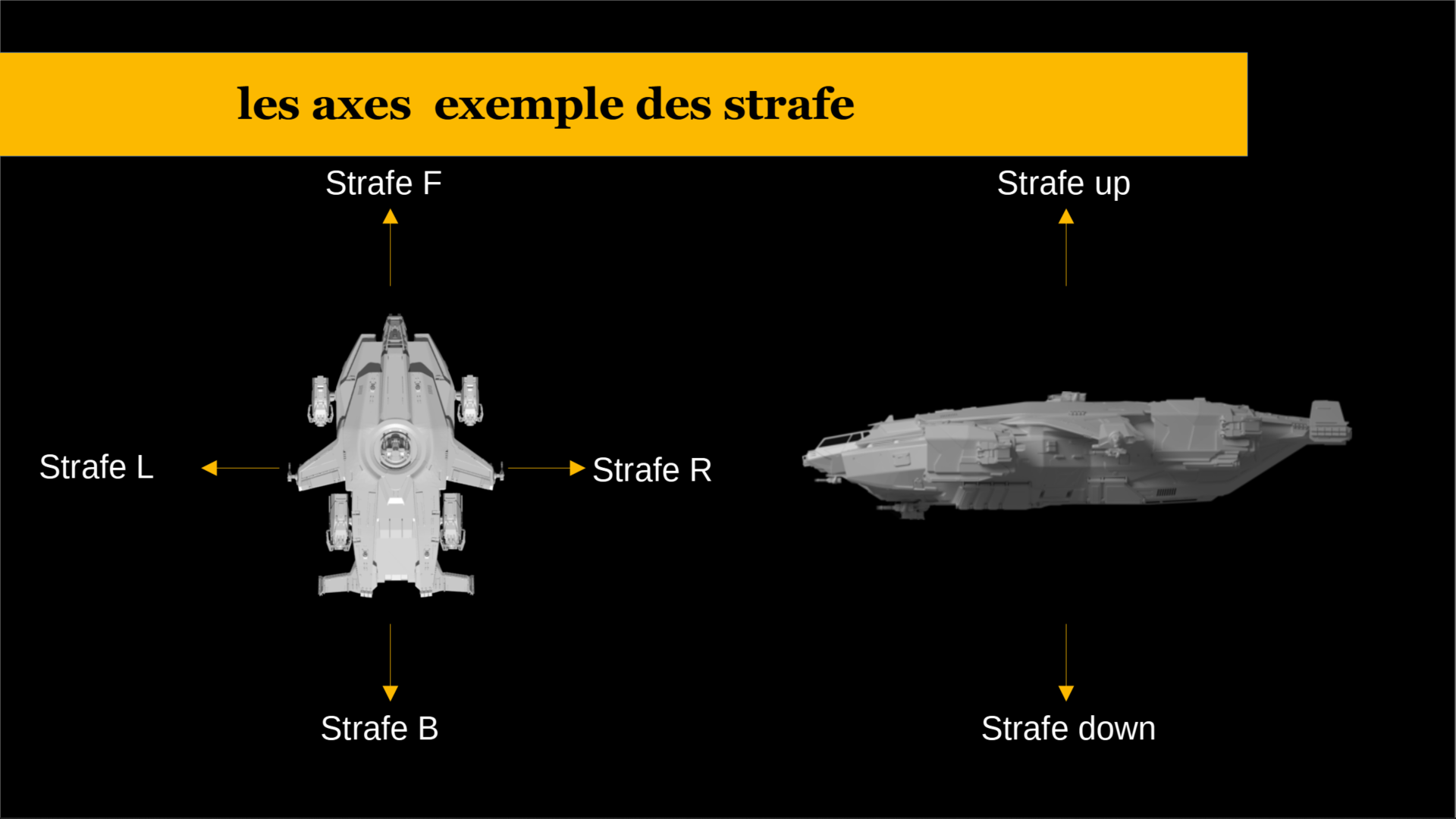 Les axes : le strafe (F/B, L/R, up/down)