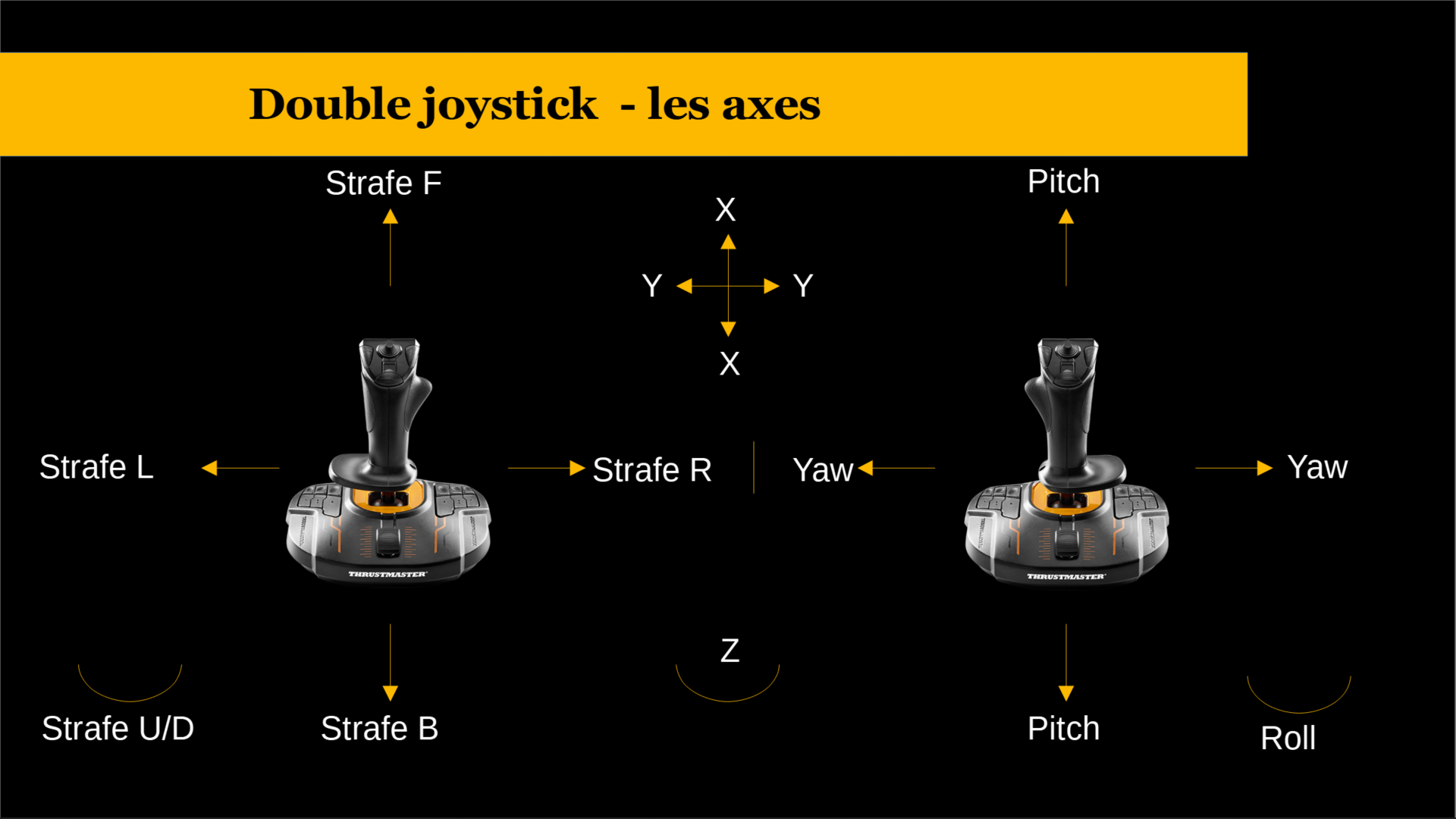 Double joystick : paramétrer les axes