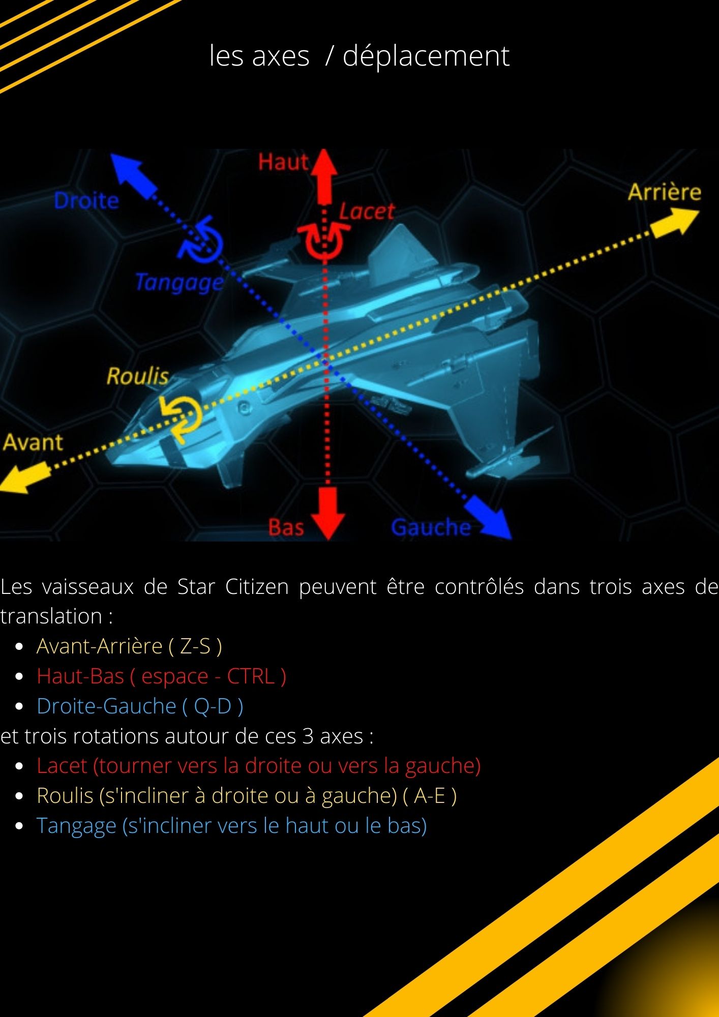 Les axes / déplacement